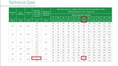 Eurodrip Ngr Eco 20 mm 50 cm 2.2Lt 300 mt 1.1 mm Çok Yıllık Yuvarlak Damlama