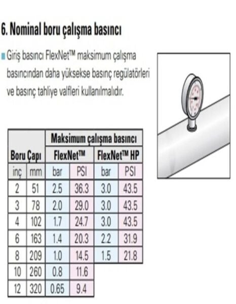 Flexnet 3'' (90 Mm) Polynet Boru 140 Cm Flexnet Layflat Boru 100 Metre