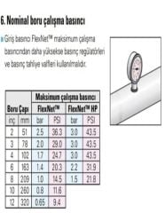Flexnet 4'' (110 Mm) Polynet Boru 140 Cm Flexnet Layflat Boru 100 Metre