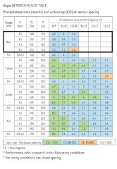 NaanDan Jain NDJ Super 10 360 L/h Yağmurlama Başlığı Fıskiye
